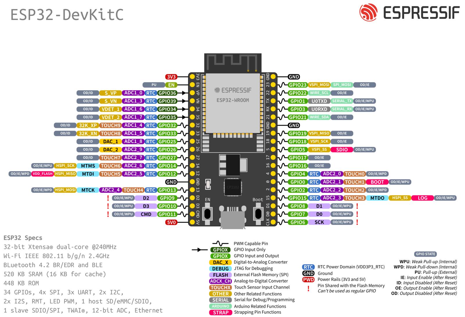 Pinout ESP32